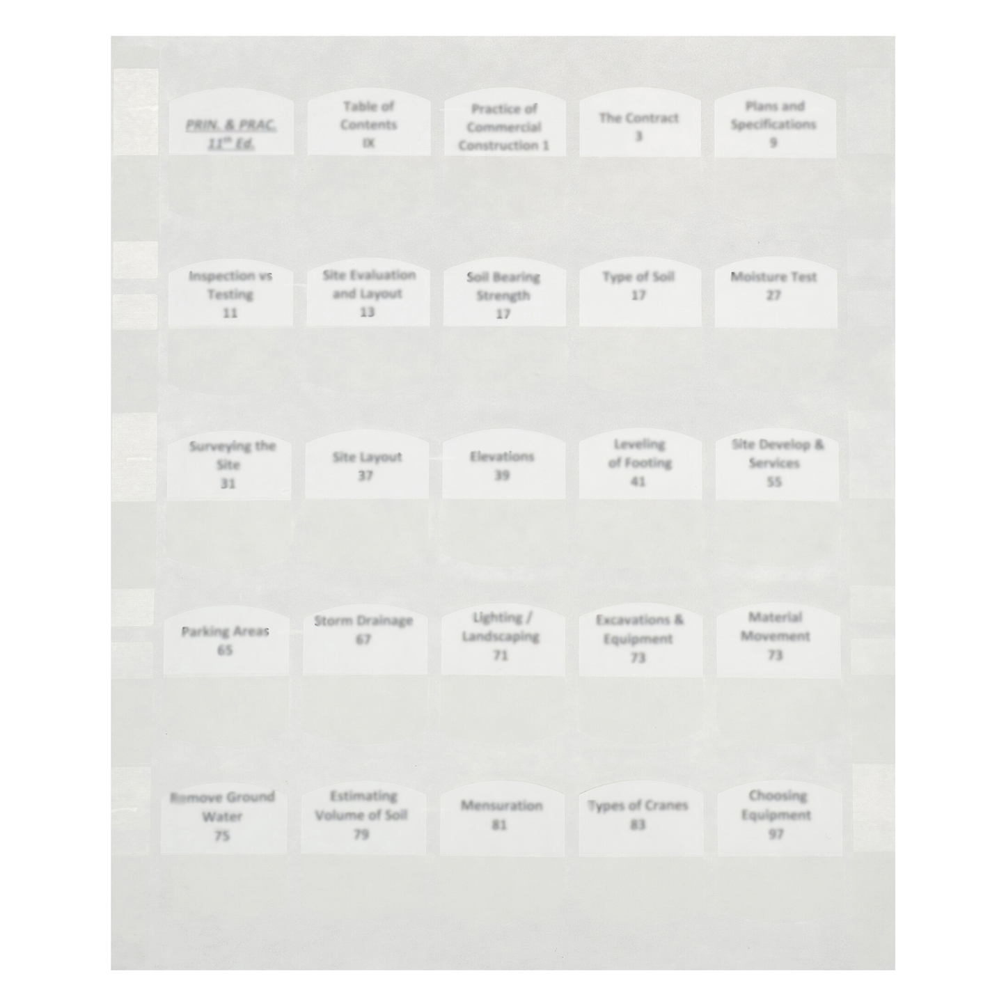 Sheet of preprinted chapter divider tabs with construction topics for PRIN & PRAC 11th Edition handbook