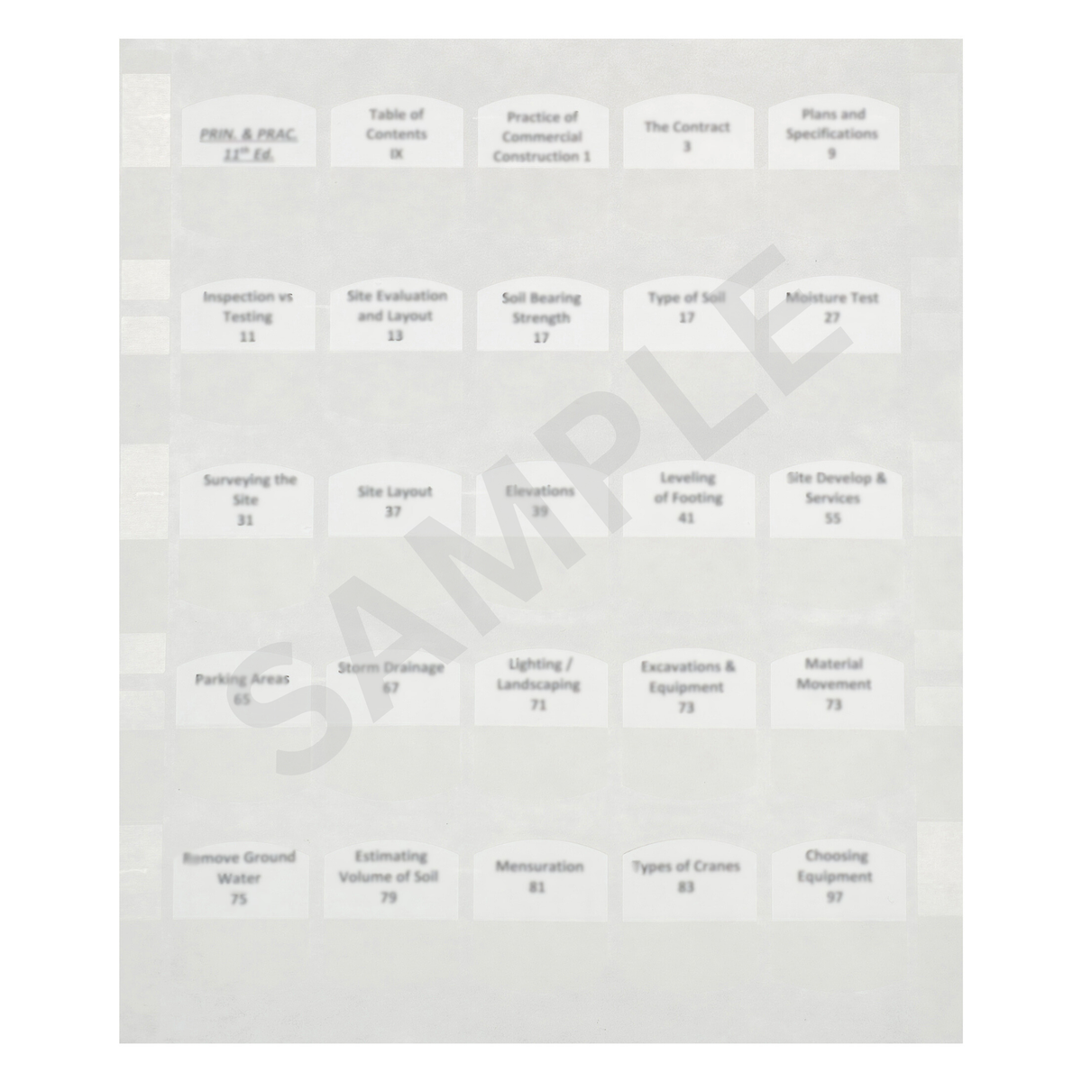 Table of contents page from Print and Practice 12th Edition showing construction topics and page numbers